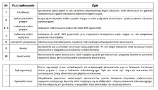 Części pojazdy ładowarka
